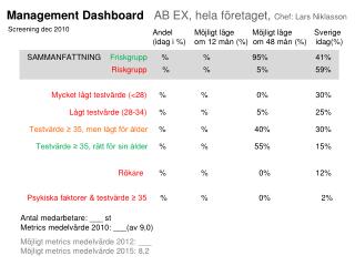 Management Dashboard AB EX, hela företaget, Chef: Lars Niklasson