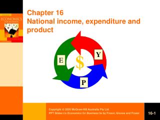 Chapter 16 National income, expenditure and product