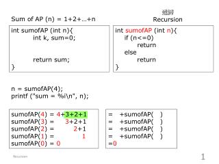 Sum of AP (n) = 1+2+…+n