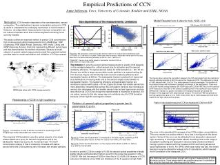 Empirical Predictions of CCN