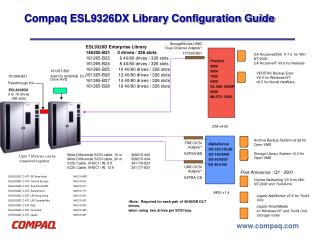 Compaq ESL9326DX Library Configuration Guide