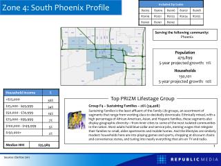 Zone 4: South Phoenix Profile