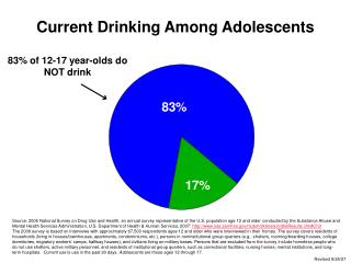 Current Drinking Among Adolescents