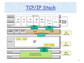 TCP/IP Stack