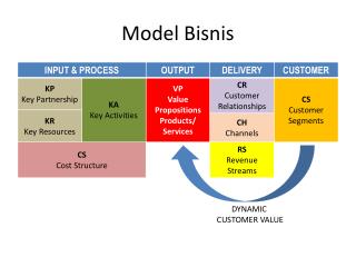Model Bisnis