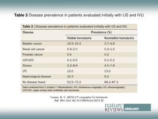 Table 3 Disease prevalence in patients evaluated initially with US and IVU