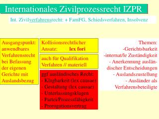 Internationales Zivilprozessrecht IZPR