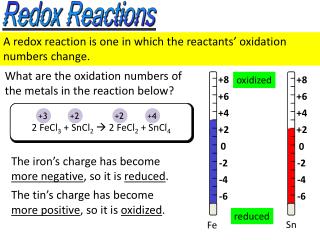 A redox reaction is one in which the reactants’ oxidation numbers change.