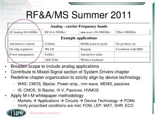 RF&amp;A/MS Summer 2011