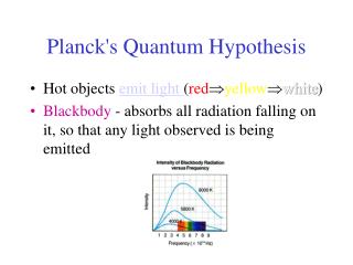 Planck's Quantum Hypothesis