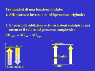 Trattandosi di una funzione di stato: 1. D H(processo inverso) = - D H(processo originale)