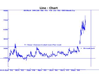 Line - Chart