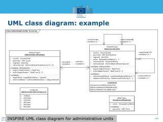 UML class diagram : example