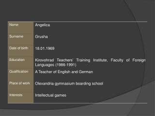 Teaching problems in multilevel groups