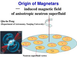 Origin of Magnetars — induced magnetic field of anisotropic neutron superfluid