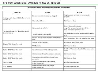 ICT ERROR CODES: KING, EMPEROR, PRINCE DX. IN HOUSE