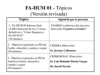FA-HUM 01 - Tópicos (Versión revisada)