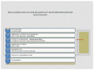 REGULERINGSPLAN FOR REGIONALT MOTORSPORTSENTER HALTDALEN