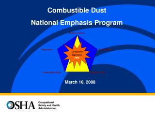Combustible Dust National Emphasis Program
