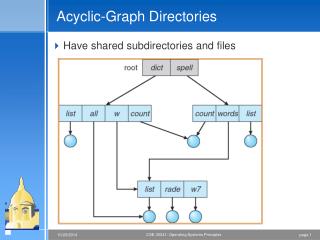 Acyclic-Graph Directories