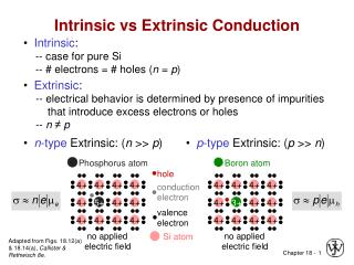 Intrinsic vs Extrinsic Conduction