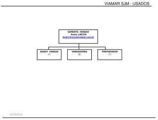 GERENTE VENDAS André LINCON Andre.linconl@viamar.br