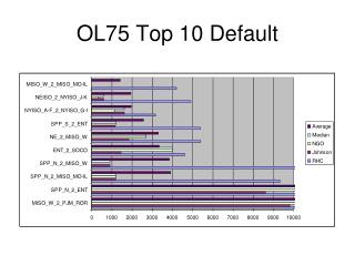 OL75 Top 10 Default