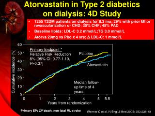 Atorvastatin in Type 2 diabetics on dialysis: 4D Study