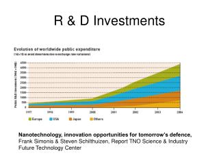 R &amp; D Investments