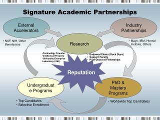 Signature Academic Partnerships