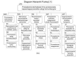 Diagram Hierarchii Funkcji (1)
