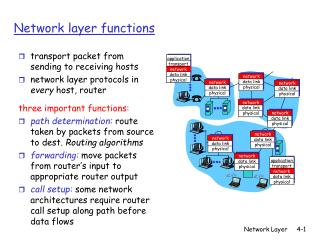 Network layer functions