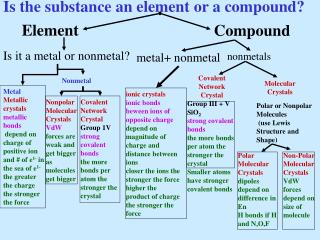 Is the substance an element or a compound?
