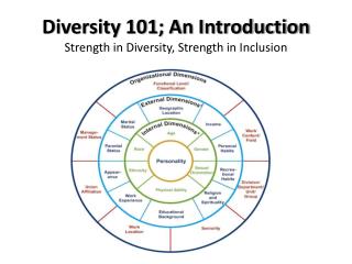 Diversity 101; An Introduction Strength in Diversity, Strength in Inclusion