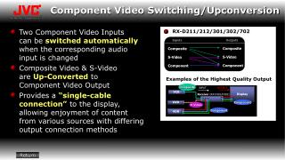 Component Video Switching/Upconversion