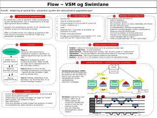 Flow – VSM og Swimlane