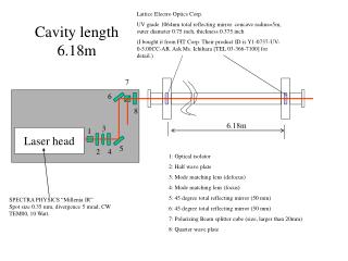Cavity length 6.18m