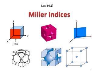 Miller Indices