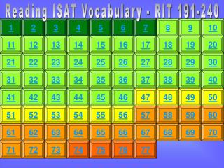 Reading ISAT Vocabulary - RIT 191-240