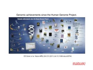 ED Green et al. Nature 470 , 204-213 (2011) doi:10.1038/nature09764
