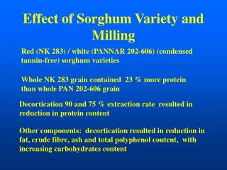 Effect of Sorghum Variety and Milling