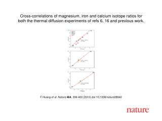 F Huang et al. Nature 464 , 396-400 (2010) doi:10.1038/nature08840