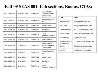 Fall-09 SEAS 001, Lab sections, Rooms, GTAs:
