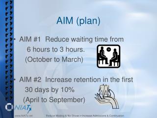 AIM (plan)
