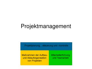 Projektmanagement