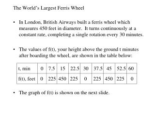 The World’s Largest Ferris Wheel