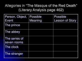 Allegories in “The Masque of the Red Death” (Literary Analysis page 462)