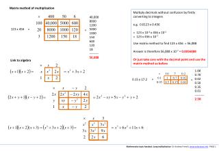 Mathematics topic handout: Long multiplication Dr Andrew French. eclecticon PAGE 1