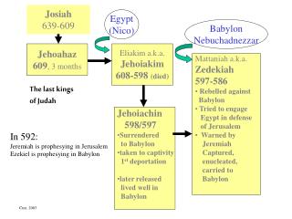 Josiah 639-609