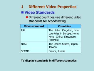 1 	Different Video Properties